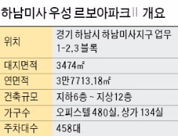 [미사 우성 르보아파크Ⅱ①규모]5호선 개통되는 미사…스마트 오피스텔 480실