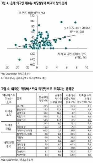 자료=하나금융투자