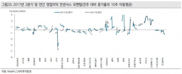 [투자플러스]달아오른 '6월 증시' 대응법…"뛰는 말에 올라타자! 조정은 기회"