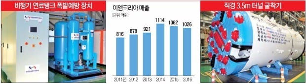 1000억 기술투자한 창원 중소기업, '비행기 폭발' 막는 장치 내놨다