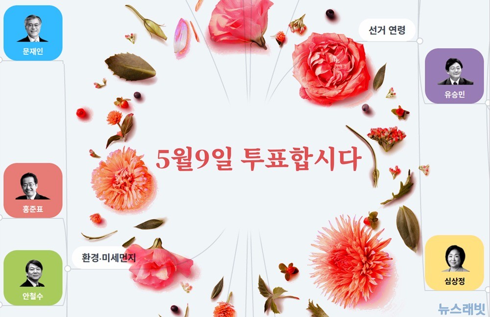 [래빗 트렌드] SBS 세월호 논란‥'문재인'↑ '안철수'↑ '홍준표'↓