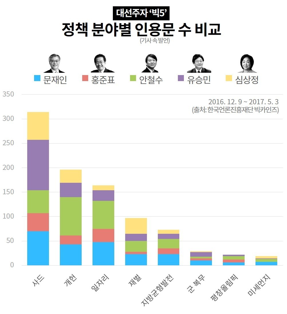 [마인드맵] 최악 미세먼지보다 더 답답한 '미세먼지 공약'