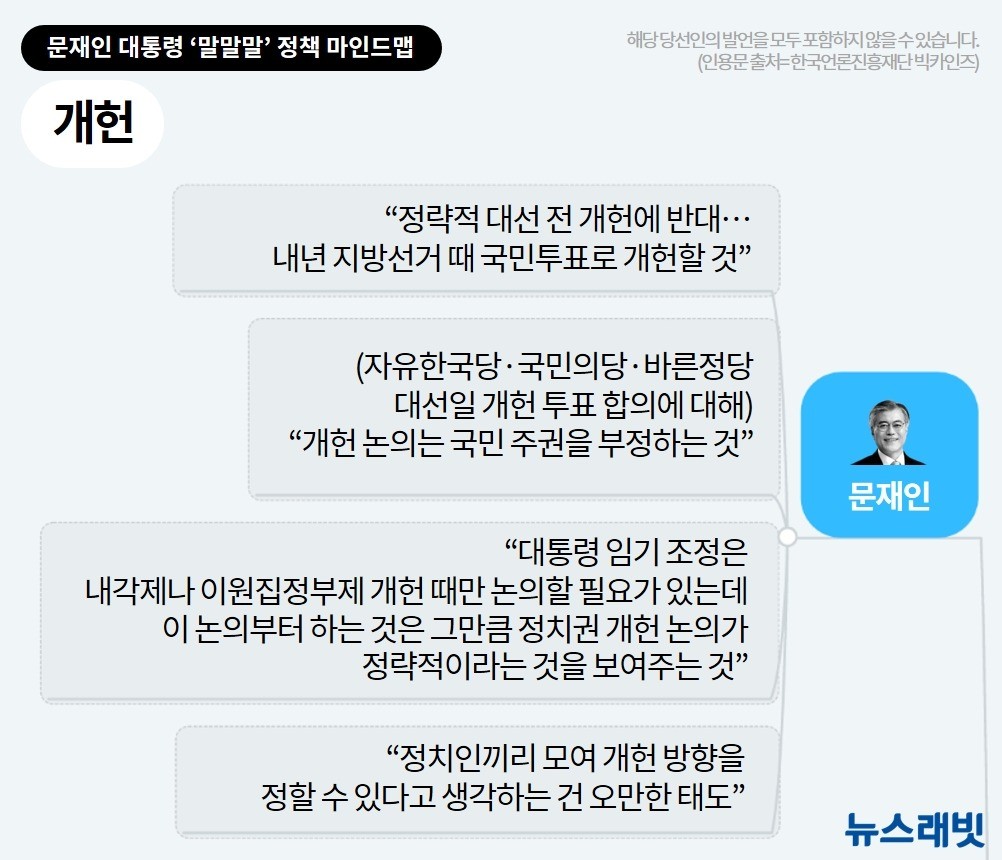 [마인드맵] '대통령' 문재인의 34가지 약속…이젠 5년치 숙제