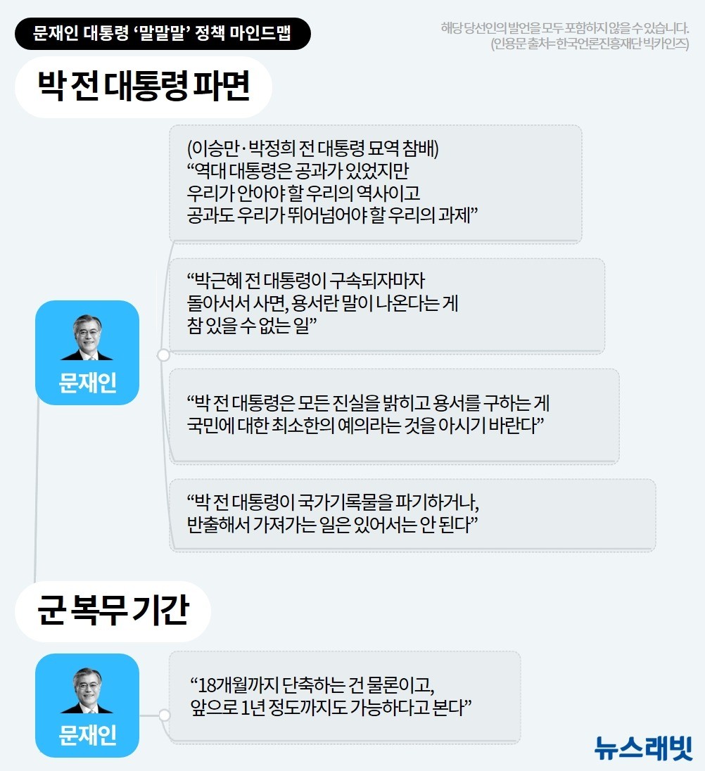[마인드맵] '대통령' 문재인의 34가지 약속…이젠 5년치 숙제