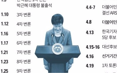 [뉴스래빗] 박근혜 탄핵에서 문재인 대통령까지…숨가빴던 5개월