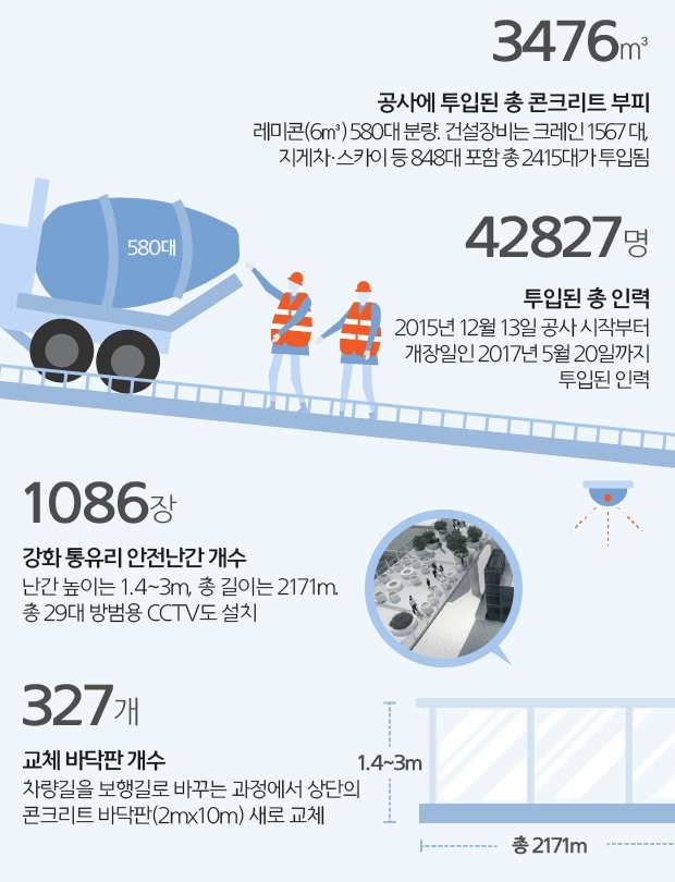 [뉴스래빗] 525일의 기록‥숫자로 보는 '서울로 7017'