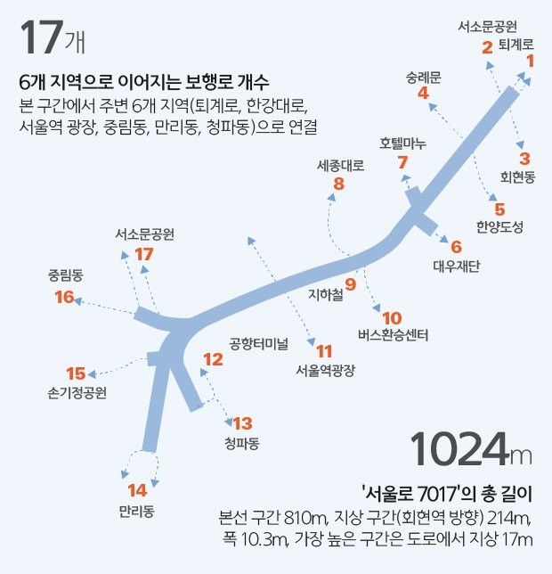 [뉴스래빗] 525일의 기록‥숫자로 보는 '서울로 7017'