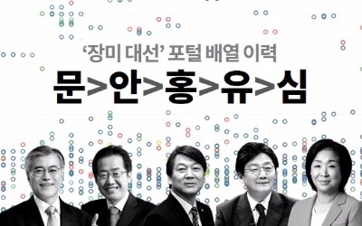 [단독] 포털뉴스 가장 많이, 길게 등장한 '문재인' 실제 당선