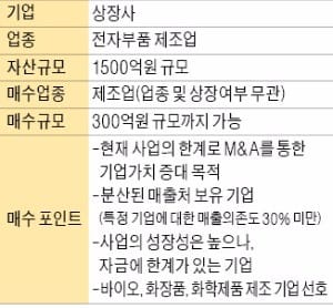 [기업 재무] '자산 1500억' 전자부품사 지분 20% 매각