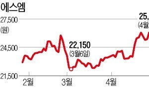 [마켓인사이트] 에스엠, 연예인 목소리로 콘텐츠 개발