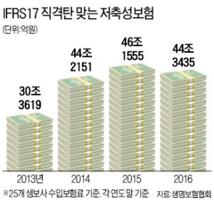 IFRS17 시대…보험의 틀이 바뀐다