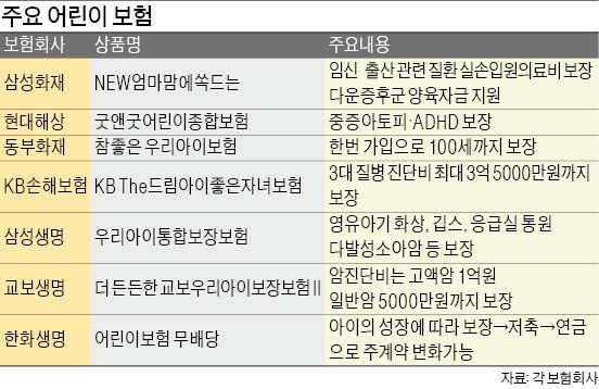 어린이날 선물로 보험·적금 어떠세요