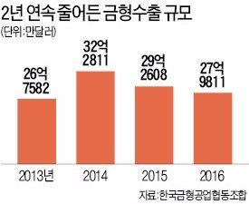 박순황 한국금형공업협동조합 이사장 "세계최고 금형, 젊은 기술자 못 키우면 미래없다"