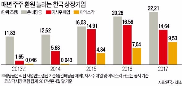 [이제 다시 주식이다] 증시 짓누르던 '3대 디스카운트' 걷히며 '바이 코리아' 재현