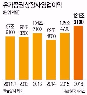 [이제 다시 주식이다] "지금은 실적장세…대세 상승장 초입, 6년 전 반짝 유동성 장세 때완 달라"