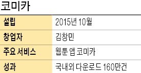 [스타트업 리포트] 코미카스토리 탄탄한 웹툰으로 승부…1년 만에 구독자 160만명 확보