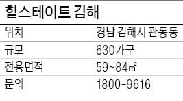 [유망 분양현장] 힐스테이트 김해, 율하 생활권 공유…주거환경 쾌적