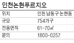 [유망 분양현장] 인천 논현 푸르지오, 논현동 내 마지막 개발지 분양 아파트