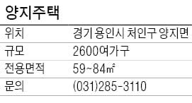 [유망 분양현장] 용인 양지 서해그랑블, 1513.3㎡당 600만원대…선착순 조합원 모집