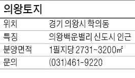 [유망 분양현장] 의왕 학의동 토지, 백운밸리 인근 위치…3.3㎡당 39만~63만원