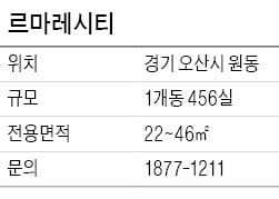 [유망 분양현장] 오산 '르마레시티', 동탄신도시와 인접…단지내 쇼핑단지