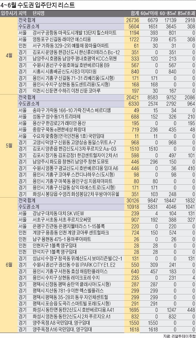 [수도권 전세 유망단지] 수도권 전세, 물량 쏟아지는 동탄2·다산·김포한강 노려라