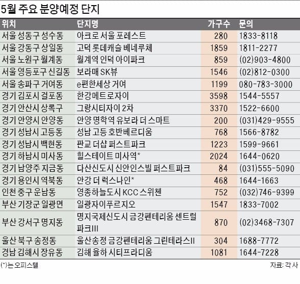 [대선 이후 분양 러시] 이달 수도권에 2만4110가구 공급…알짜 대단지 청약해볼까