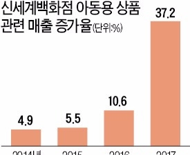 '에잇포켓' 덕에 고가 아동용품 불티