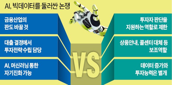 [밀컨 글로벌 콘퍼런스] "AI·빅데이터가 금융 판도 바꿀 것" vs "투자자 판단 돕는 조력자일 뿐"