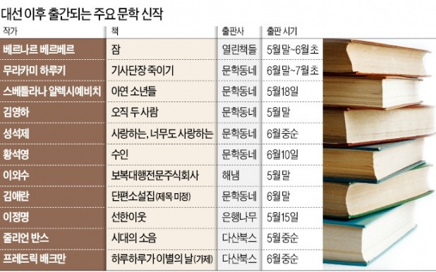 베르베르 vs 하루키…세계 문학 거장들의 신작 맞대결