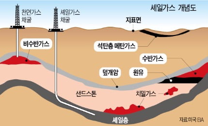 [Cover Story] 진화하는 셰일가스