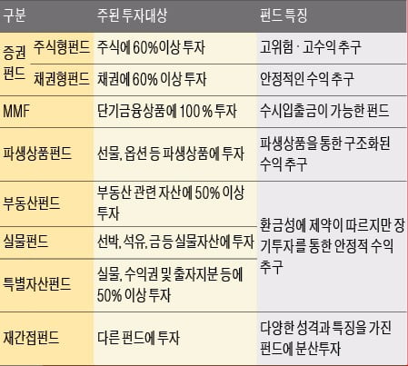 [금융 NCS 공부합시다] 펀드 원금손실 위험을 충분히 알려야 분쟁 막는다