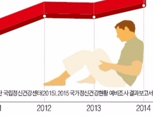 6월 정신질환자 입·퇴원 대란 오나