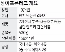 안전필터주사기 '그린메디' 개발한 상아프론테크 "매출 10% R&D투자…신제품 연 4종 개발"