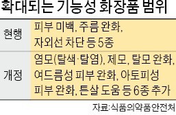 '기능성 화장품 질환 표기'에 뿔난 의사들