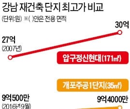  '11·3 대책'이후 6개월…부동산시장 '차별화·풍선효과' 뚜렷