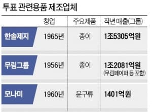 투표용지·기표용구 숨겨진 비밀