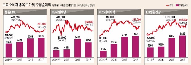 코스피 '사상 최고' 시대…개미 투자 전략은