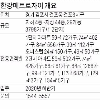 [분양 현장 포커스] 한강메트로자이, 33개동 4229가구 '매머드급 단지'