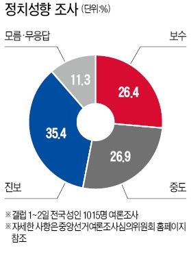 [대선 D-1] 문재인의 '압승'이냐, 홍준표·안철수의 '뒤집기'냐…2300만명 선택에 달렸다