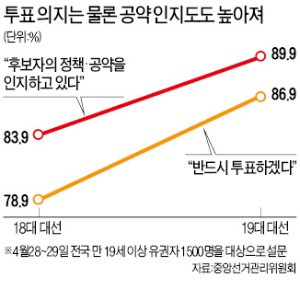 가짜뉴스 기승에…공약집 '열공'하는 유권자