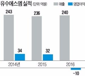 현대글로비스, 한진해운 선박관리사 인수 추진