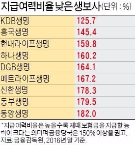 국민은행, KDB·흥국생명 일부상품 판매 중단