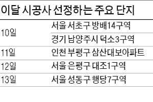 재개발·재건축 수주전도 달아올라