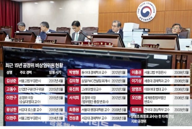 기업인 출신에 빗장 건 '공정위 최고 심판정'