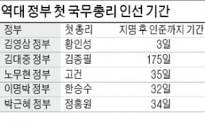 [19대 대통령 문재인] 문재인 대통령의 첫 시험대는 '내각 구성'