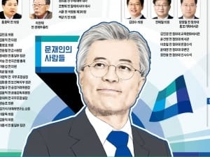  추미애·송영길 '대선 총괄지휘'…홍종학·김진표, 정책 '원투 펀치'