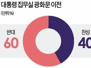  "집무실 광화문 이전은 신중해야"