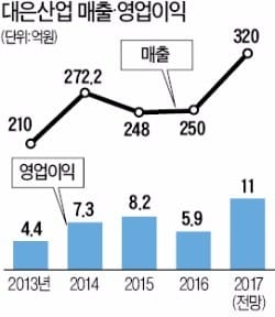 포장 끈으로 일본 잡은 시흥 중소기업 대은산업