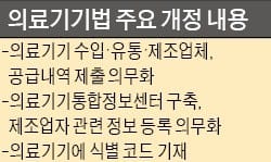 의료기기 판매가격 공개 놓고…정부vs업계 '날선 공방전'